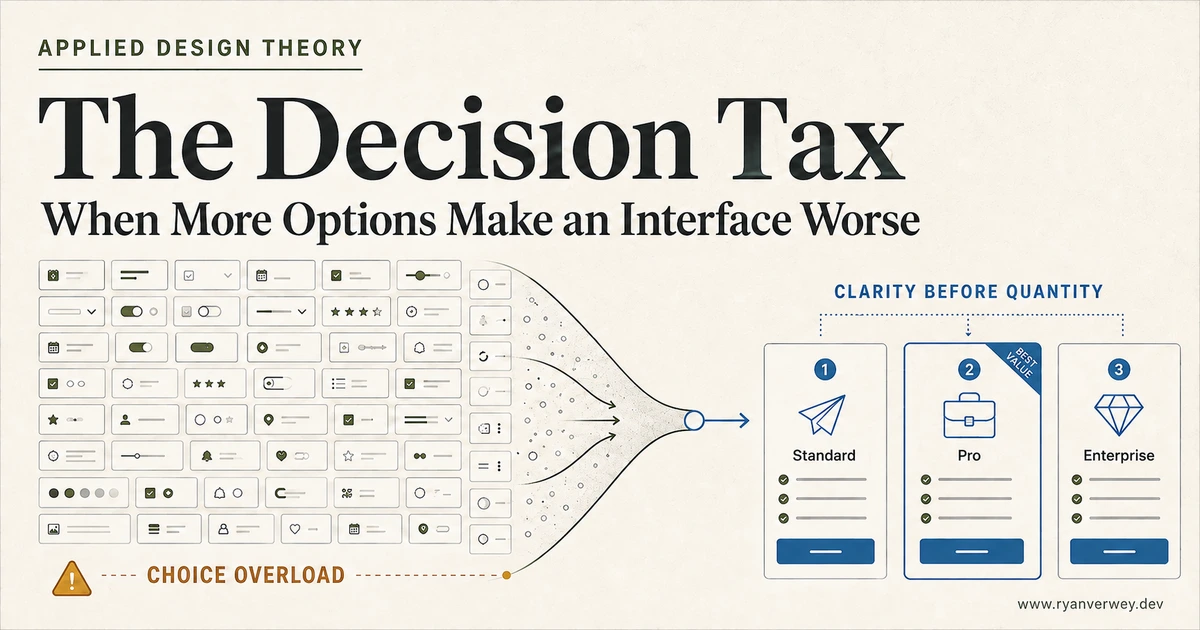 The Decision Tax: When More Options Make an Interface Worse